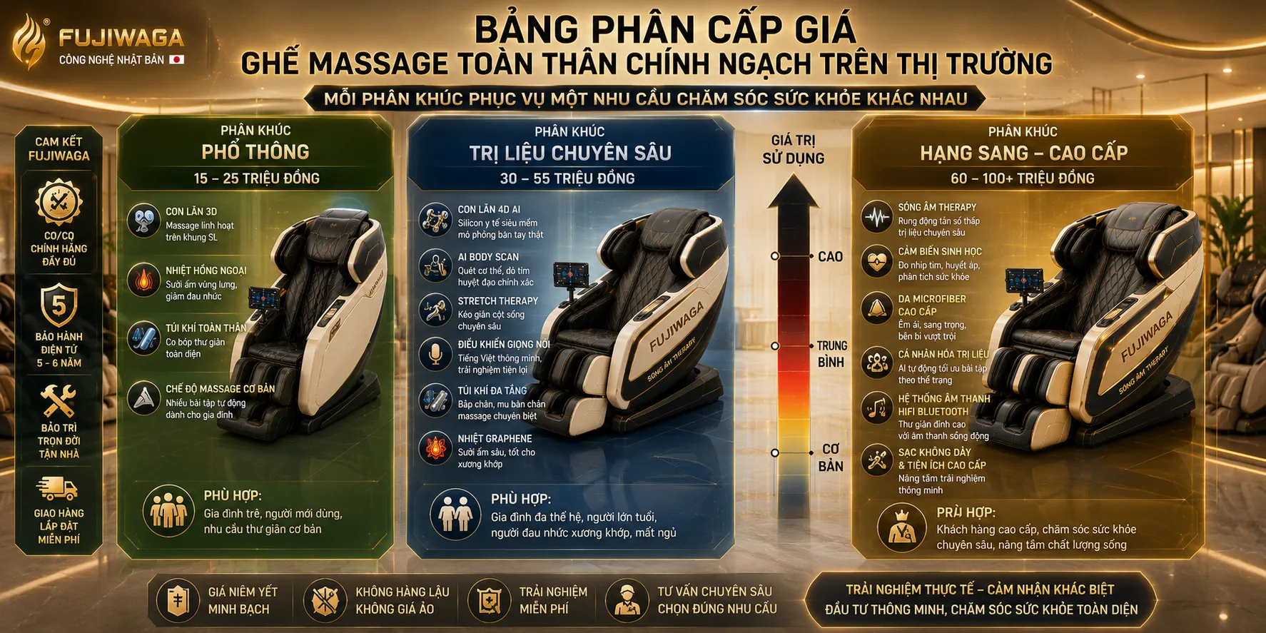 giá ghế massage toàn thân